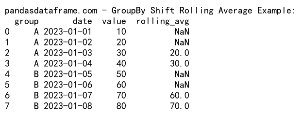 Mastering Pandas GroupBy Shift: A Comprehensive Guide to Data Manipulation