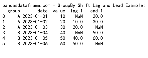 Mastering Pandas GroupBy Shift: A Comprehensive Guide to Data Manipulation