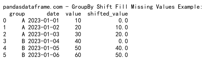 Mastering Pandas GroupBy Shift: A Comprehensive Guide to Data Manipulation