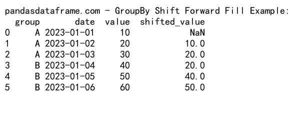 Mastering Pandas GroupBy Shift: A Comprehensive Guide to Data Manipulation