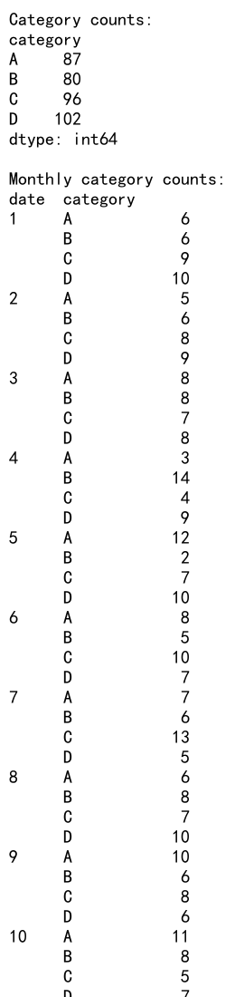 Mastering Pandas GroupBy Size