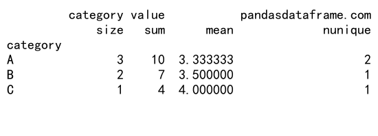 Mastering Pandas GroupBy Size