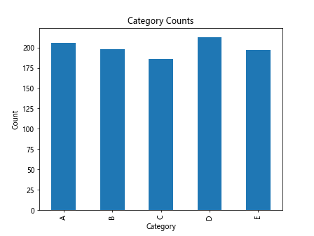 Mastering Pandas GroupBy Size