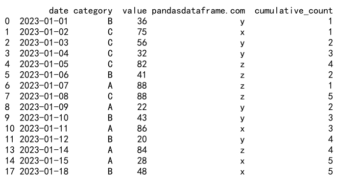 Mastering Pandas GroupBy Size