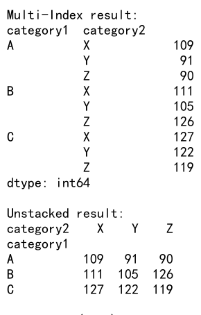 Mastering Pandas GroupBy Size