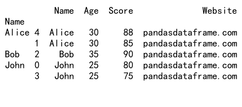 Mastering Pandas GroupBy and Sort