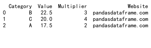 Mastering Pandas GroupBy and Sort