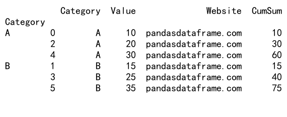 Mastering Pandas GroupBy and Sort