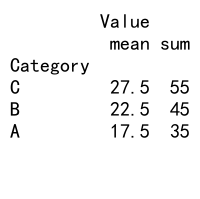 Mastering Pandas GroupBy and Sort