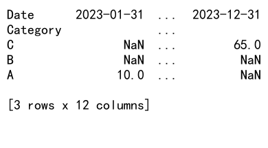 Mastering Pandas GroupBy and Sort