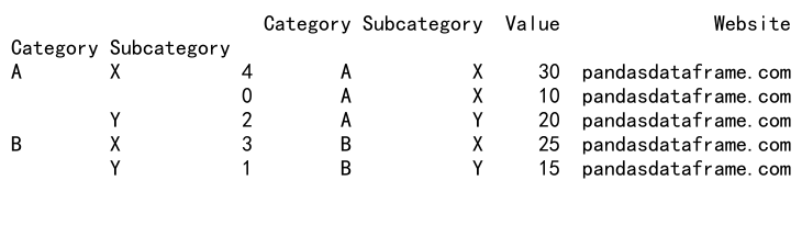 Mastering Pandas GroupBy and Sort