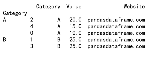 Mastering Pandas GroupBy and Sort