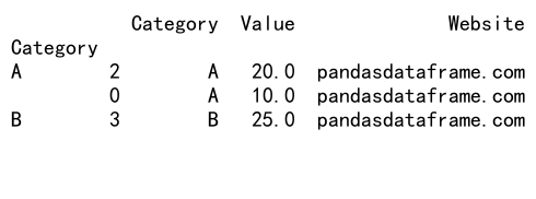 Mastering Pandas GroupBy and Sort