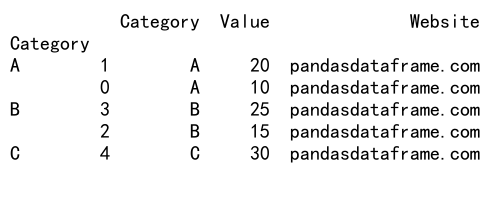 Mastering Pandas GroupBy and Sort