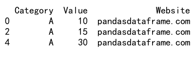 Mastering Pandas GroupBy Sum