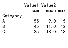 Mastering Pandas GroupBy Sum