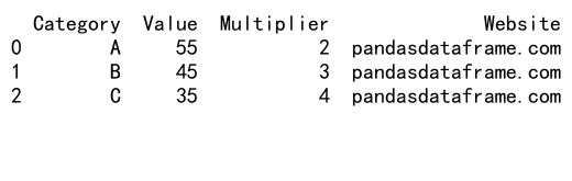 Mastering Pandas GroupBy Sum