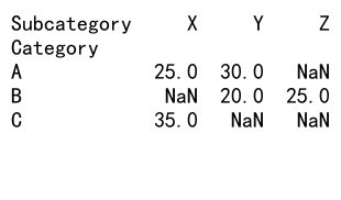 Mastering Pandas GroupBy Sum