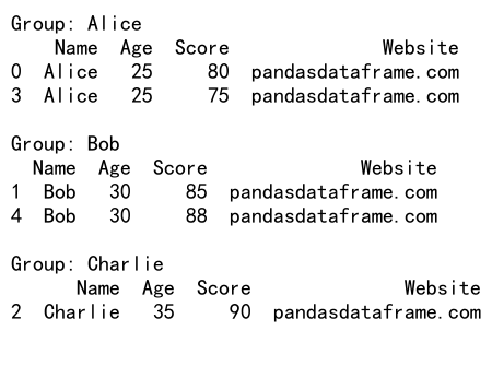 Mastering Pandas GroupBy Sum