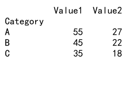 Mastering Pandas GroupBy Sum