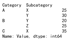 Mastering Pandas GroupBy Sum