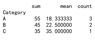 Mastering Pandas GroupBy Sum