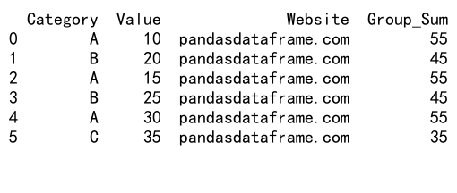 Mastering Pandas GroupBy Sum