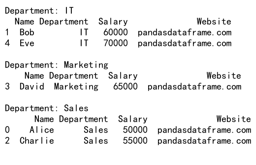 Mastering Pandas GroupBy and Mean