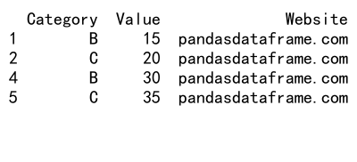 Mastering Pandas GroupBy and Mean