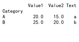 Mastering Pandas GroupBy and Mean