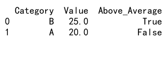 Mastering Pandas GroupBy and Mean