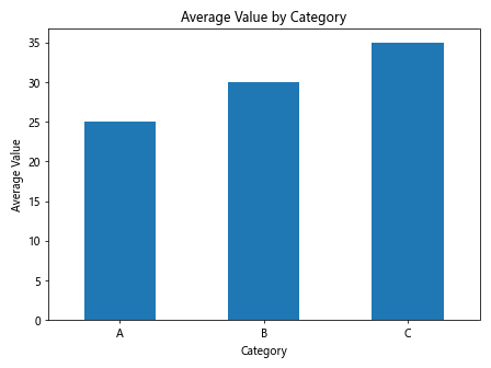 Mastering Pandas GroupBy and Mean