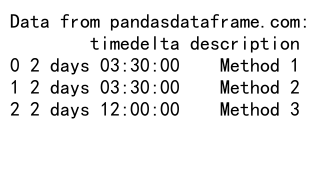 Mastering Pandas GroupBy with Timedelta