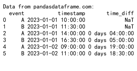 Mastering Pandas GroupBy with Timedelta