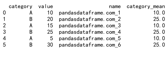 Mastering Pandas GroupBy Transform