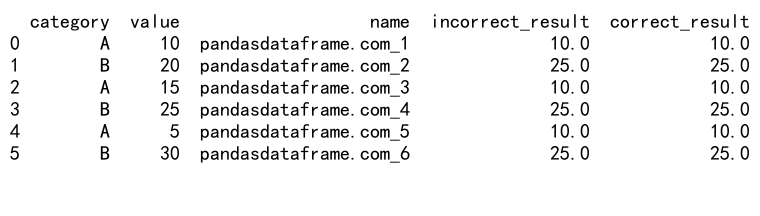 Mastering Pandas GroupBy Transform