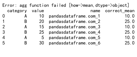 Mastering Pandas GroupBy Transform