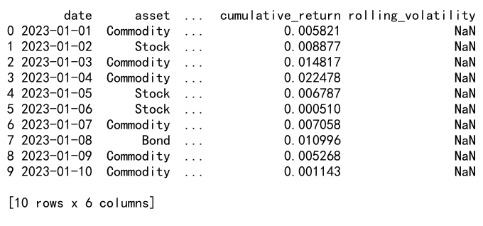 Mastering Pandas GroupBy Transform