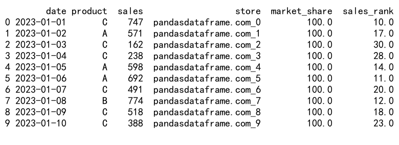 Mastering Pandas GroupBy Transform