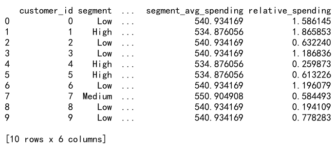 Mastering Pandas GroupBy Transform