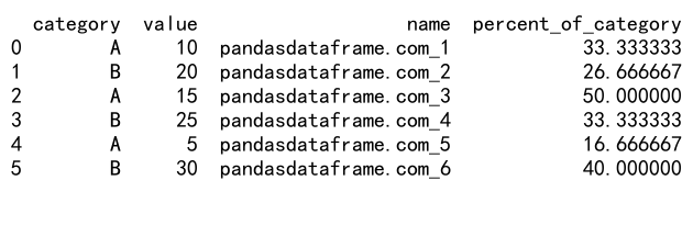 Mastering Pandas GroupBy Transform