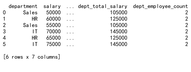 Mastering Pandas GroupBy Transform