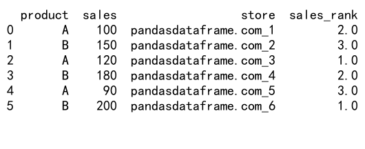 Mastering Pandas GroupBy Transform