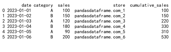 Mastering Pandas GroupBy Transform