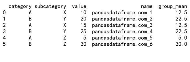 Mastering Pandas GroupBy Transform