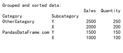 Mastering Pandas GroupBy with Two Columns