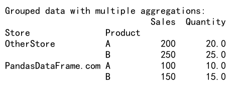 Mastering Pandas GroupBy with Two Columns