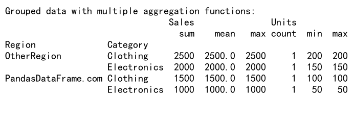 Mastering Pandas GroupBy with Two Columns