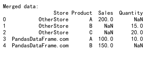 Mastering Pandas GroupBy with Two Columns