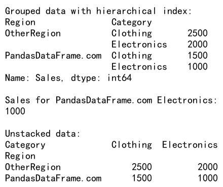 Mastering Pandas GroupBy with Two Columns